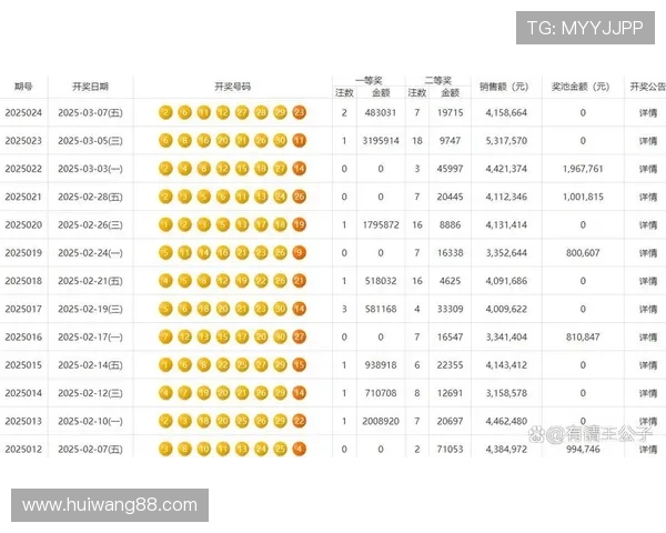 第67期七乐彩开奖结果揭晓,幸运号码震撼出炉 第67期七乐彩开奖结果揭晓,幸运号码震撼出炉